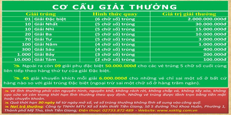 Cơ cấu giải thưởng khi trúng xổ số 3 miền